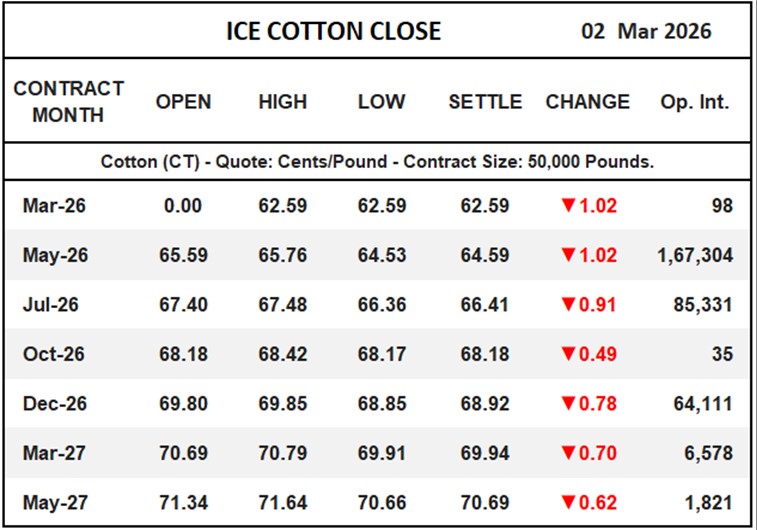 ICE Cotton Close